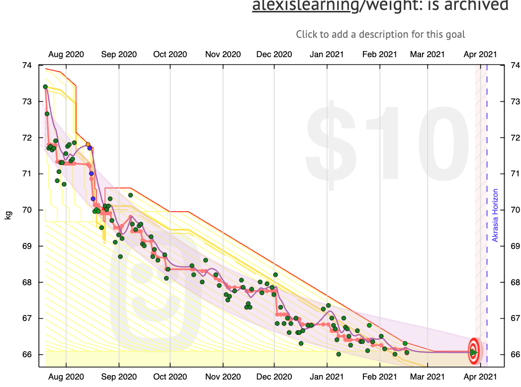 Weight Beeminder