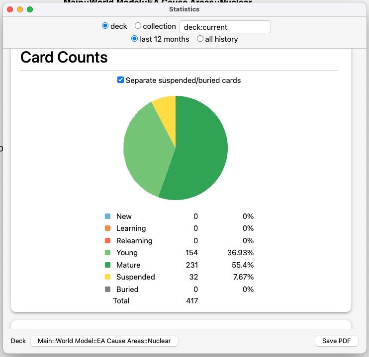 Nuclear flashcards